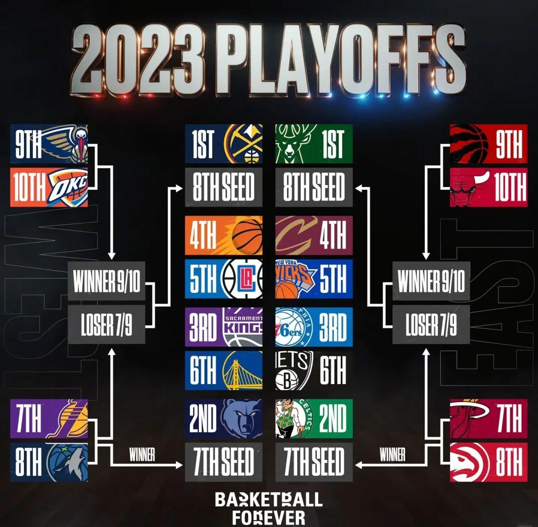 九游游戏中心-关于未来十年NBA的趋势分析：技术与战略变革的信息